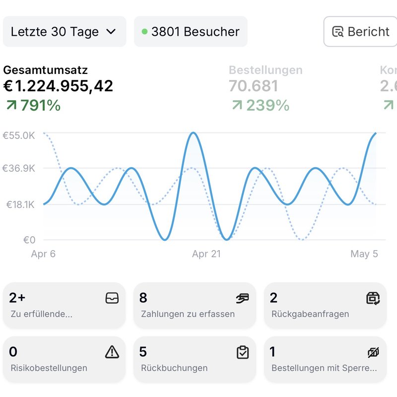 Shopify Umsatz €1.224.955